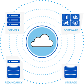 Hosted Security in the Cloud